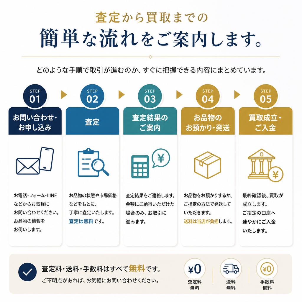 3. 査定の流れ