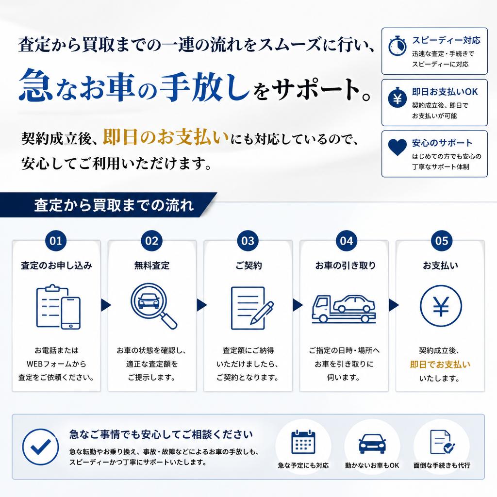 安心の迅速買取プラン